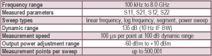 Planar 8 GHz 804 USB VNA network analyzer specifications