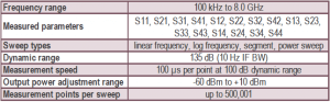 Planar 8 GHz 808 4-port USB VNA network analyzer specifications