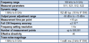 Cobalt 9 GHz C1209 USB VNA network analyzer specifications