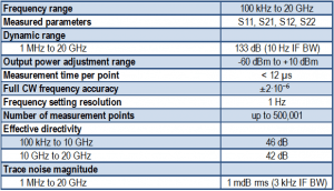 Cobalt 20 GHz C1220 USB VNA network analyzer specifications