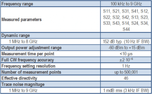 Cobalt 9 GHz C4409 USB VNA network analyzer specifications