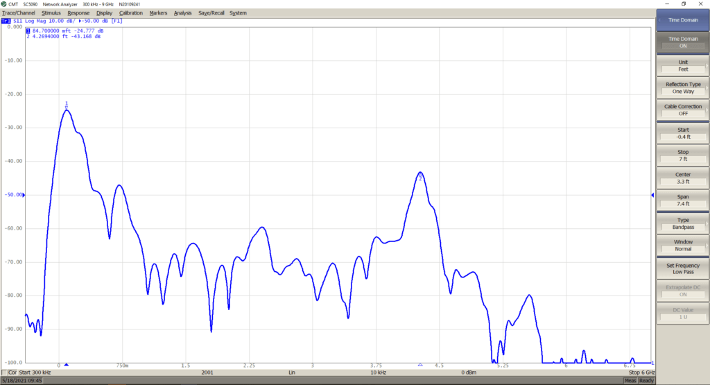 Time Domain VNA Measurement