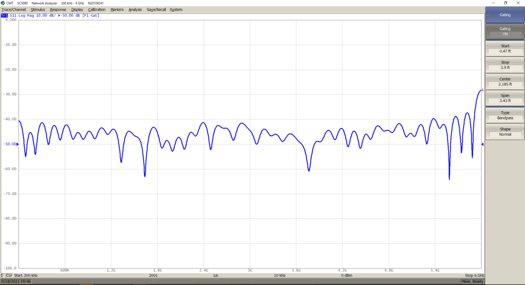 s-parameters with Time Gating