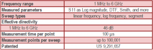 1-Port 6 Ghz Reflectometer VNA Network Analyzer Specifications