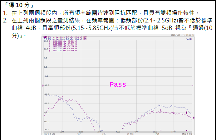 S21 pass v1