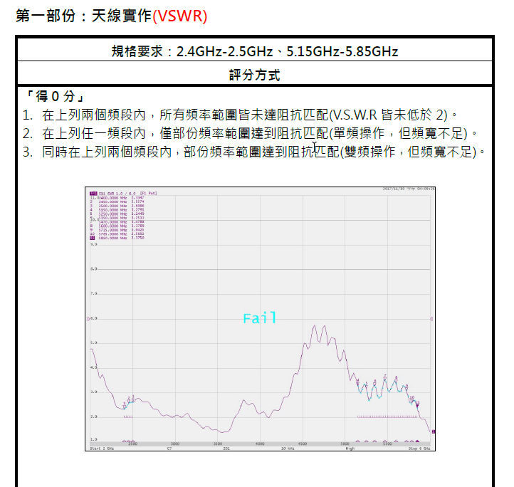 antenna design screenshot