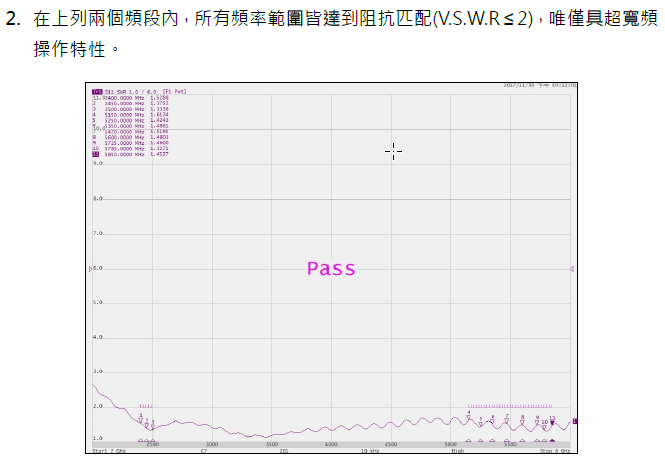 antenna design screenshot