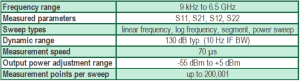 S Series Compact 6.5 GHz VNA Extended Specification Sheet