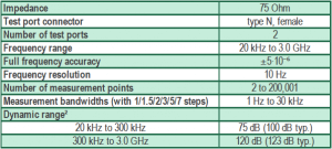 75 Ohm TR Series Compact 3.0 GHz VNA Extended Specification Sheet