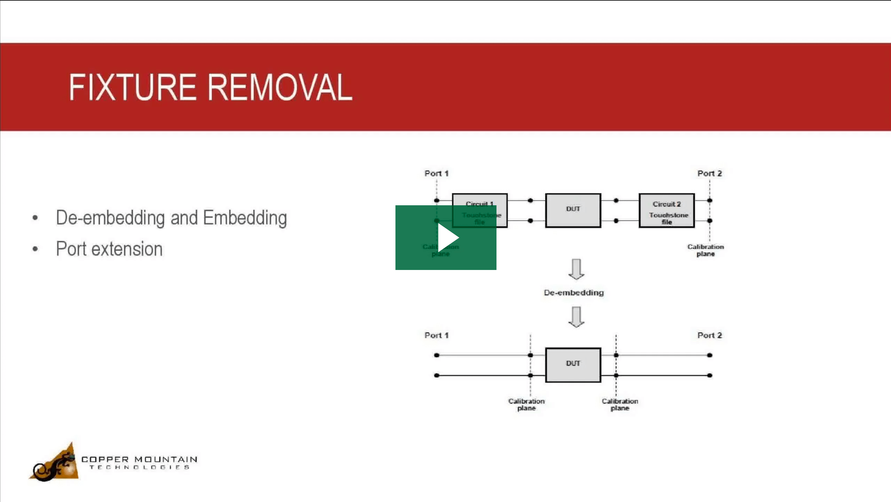 fixture removal from vna measurements video