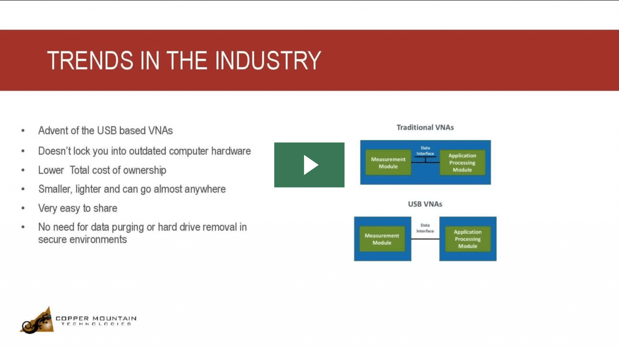 trends in the rf and microwave industry video
