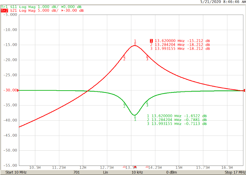 determining resonator q factor measurement screen