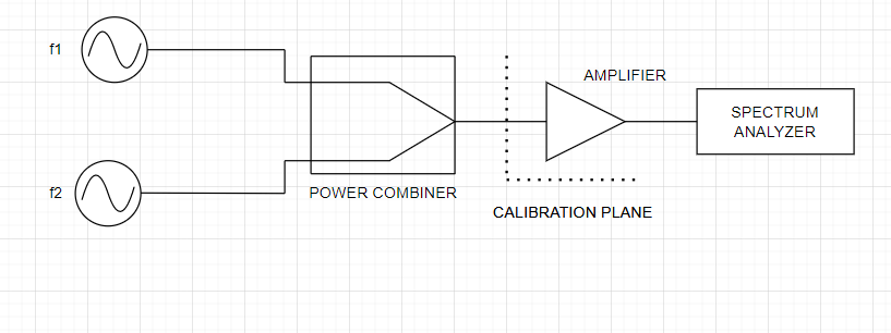 measuring amplifier